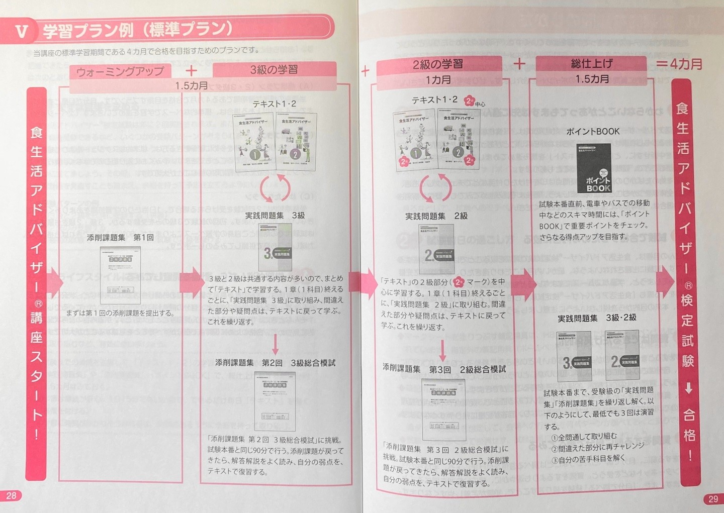 ユーキャン 食生活アドバイザー 2021 - 参考書