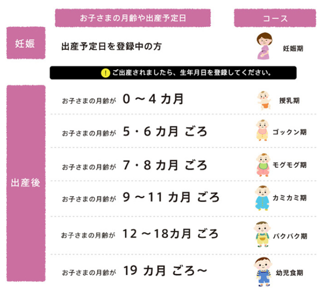 Oisixと月齢対応表