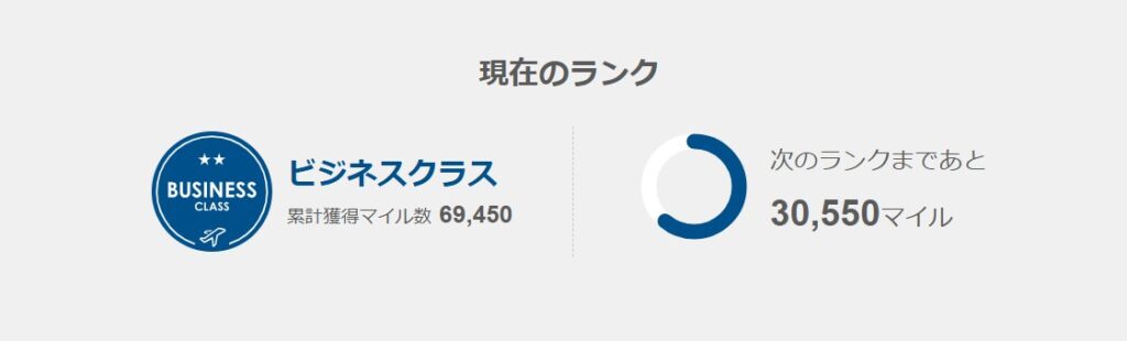 BASE FOODの現在のランク