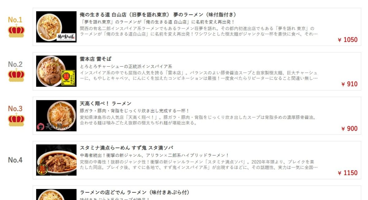宅麺.comの二郎インスパイア系ランキング
