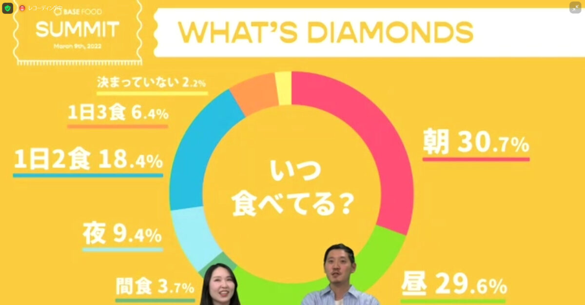 ダイヤモンド会員の利用回数について